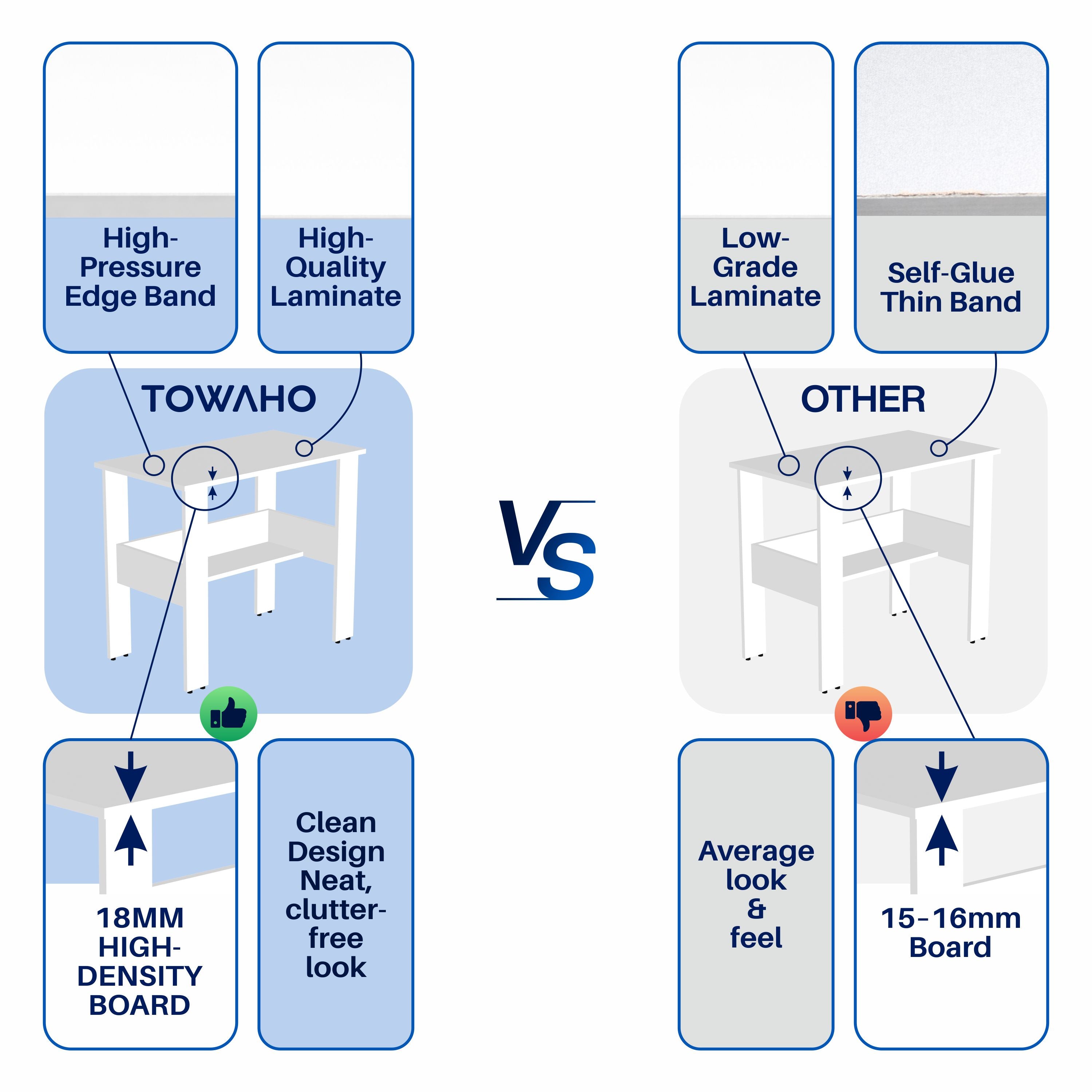 Towaho Brightline Study Table