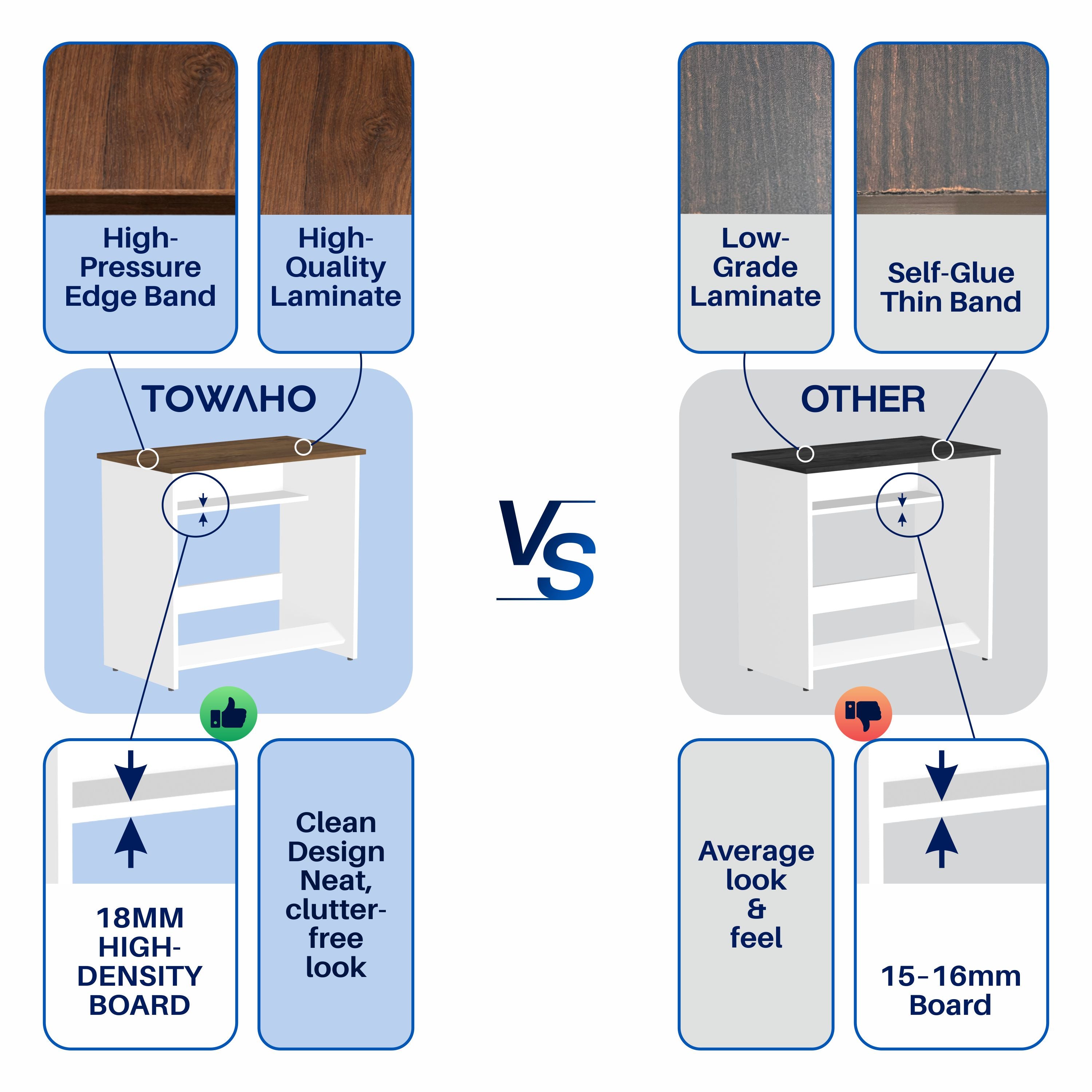 Towaho Neleka Study Table